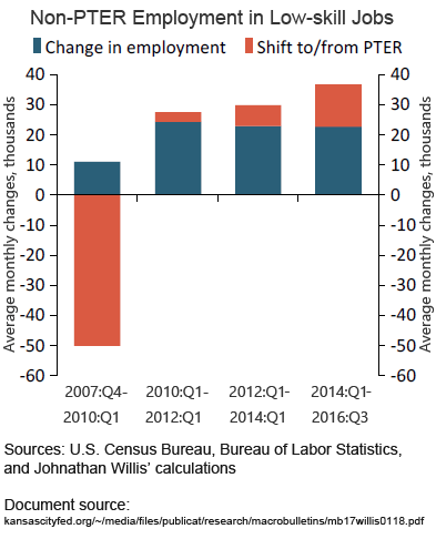 Economist S View Unemployment