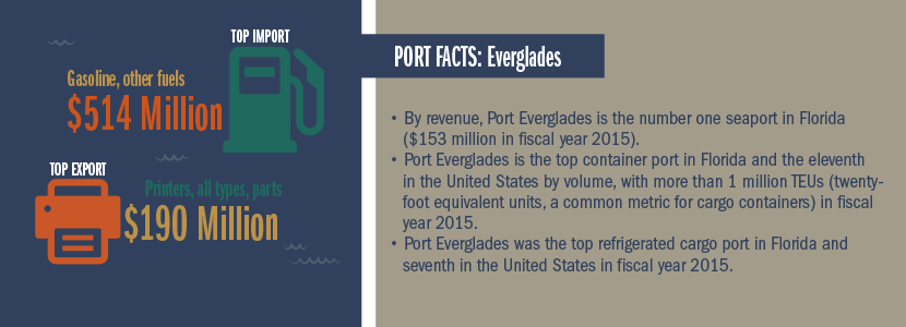 infographic of Everglades port