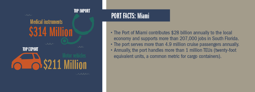 infographic of Miami port