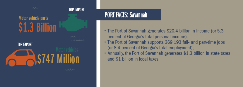 infographic of Savannah port