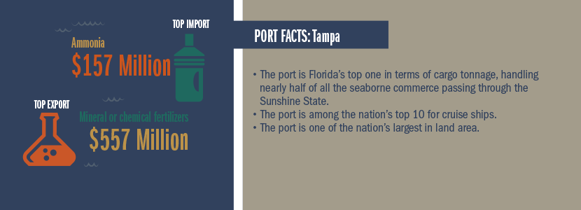 infographic of Tampa port