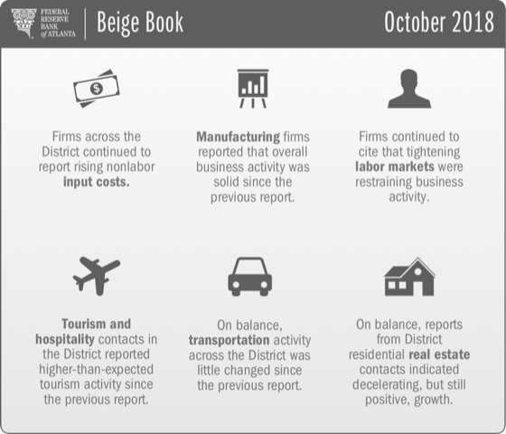 infographic showing key findings from the October 2018 Beige Book