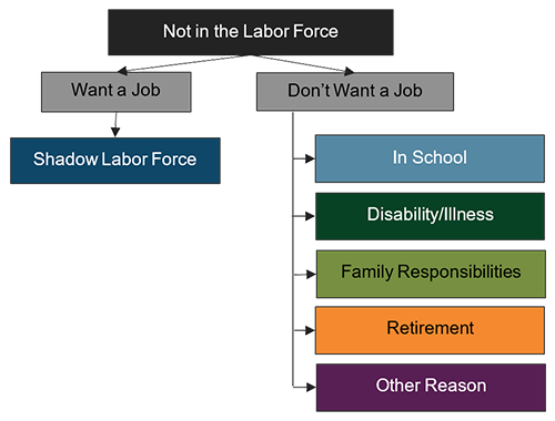 Labor Probability Chart