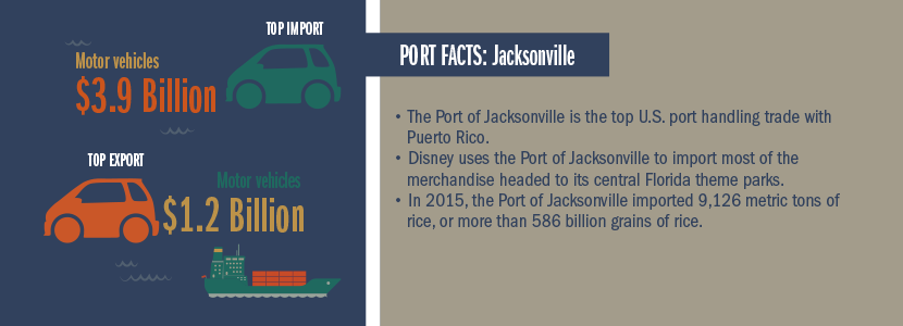 infographic of Jacksonville port